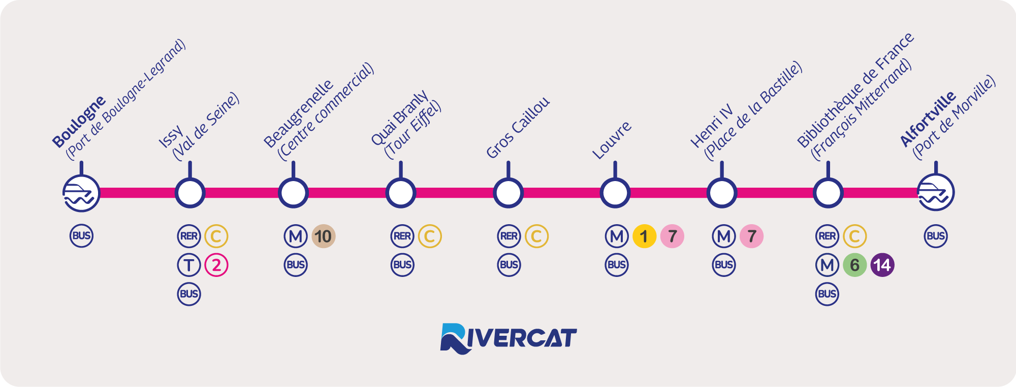 Ligne Alfortville/Boulogne